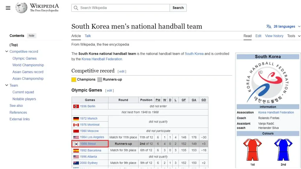 Goalkeeper Coaching in South Korea