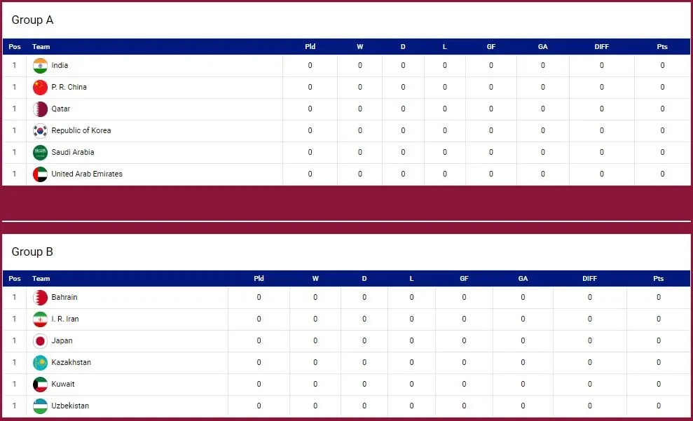 Asian Games 2023 (2)