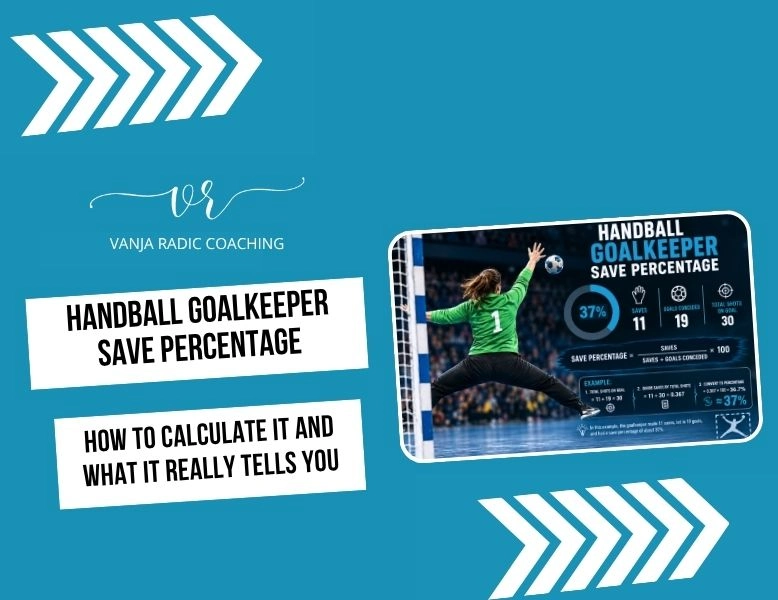 Handball Goalkeeper Save Percentage